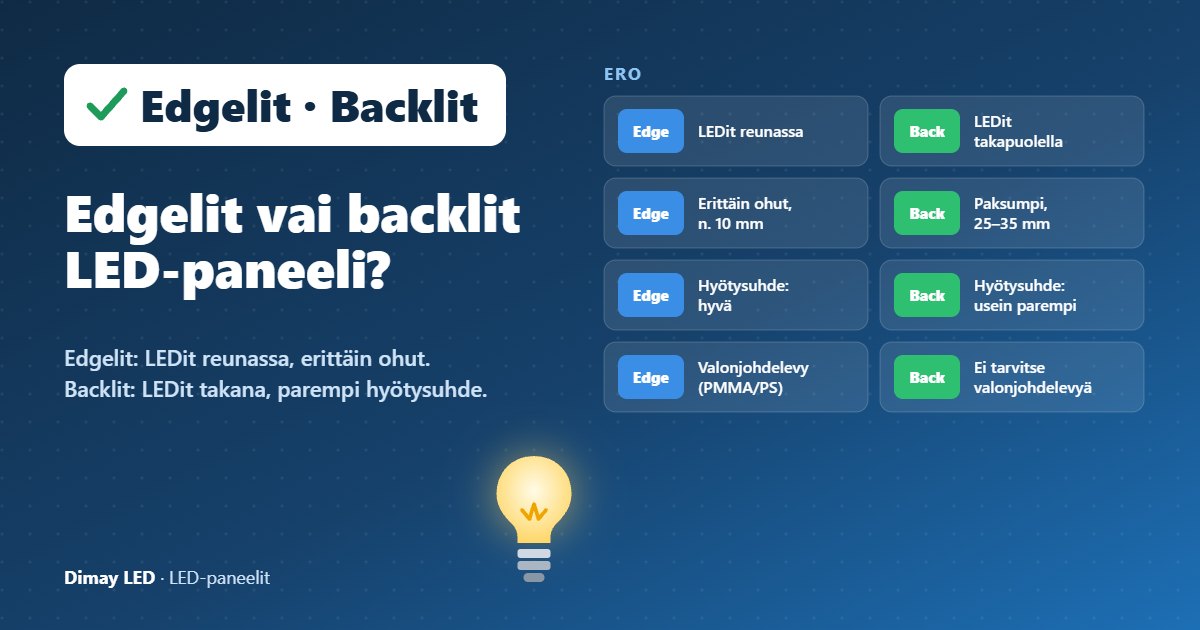 Infografiikka: Edgelit vai backlit LED-paneeli?