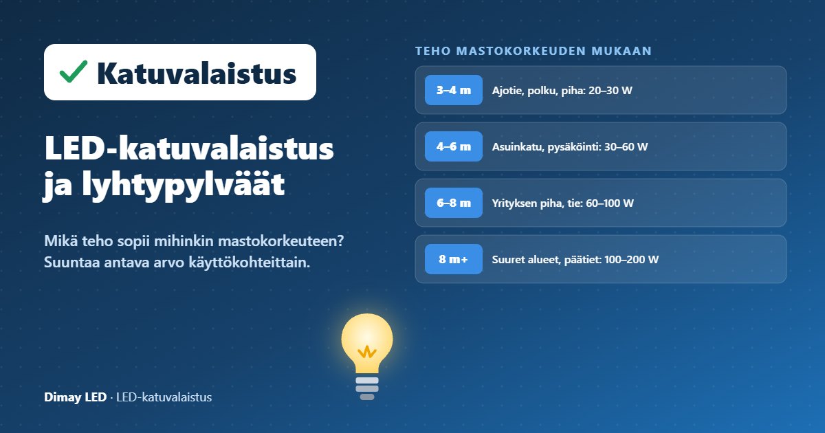 Infografiikka: LED-katuvalaistus ja lyhtypylväät