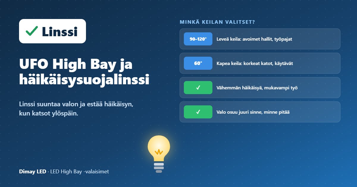Infografiikka: UFO High Bay ja häikäisysuojalinssi