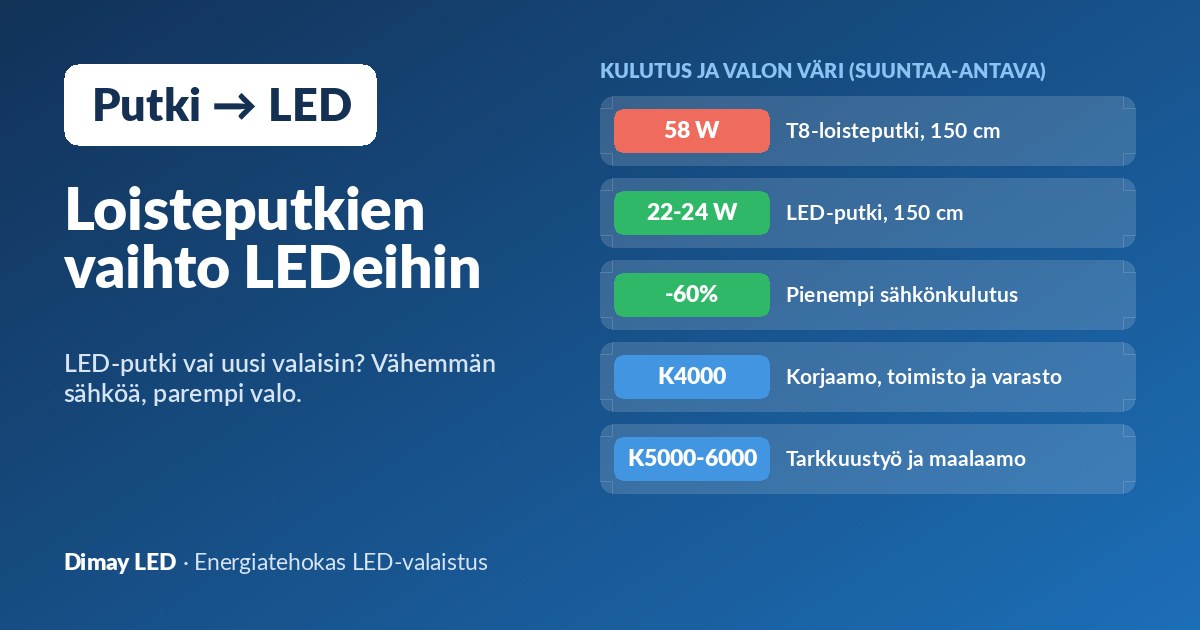 Loisteputkien vaihto LEDeihin: LED-putki vai uusi valaisin?
