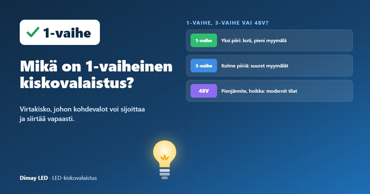 Infografiikka: Mikä on 1-vaiheinen kiskovalaistus?