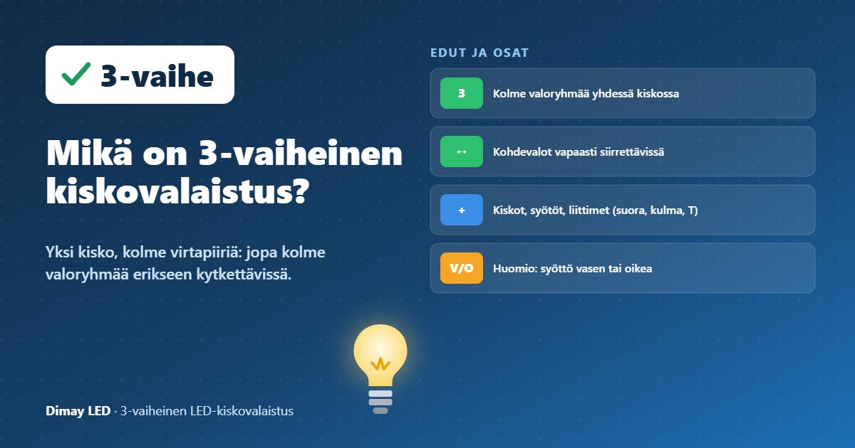 Infografiikka: Mikä on 3-vaiheinen kiskovalaistus?