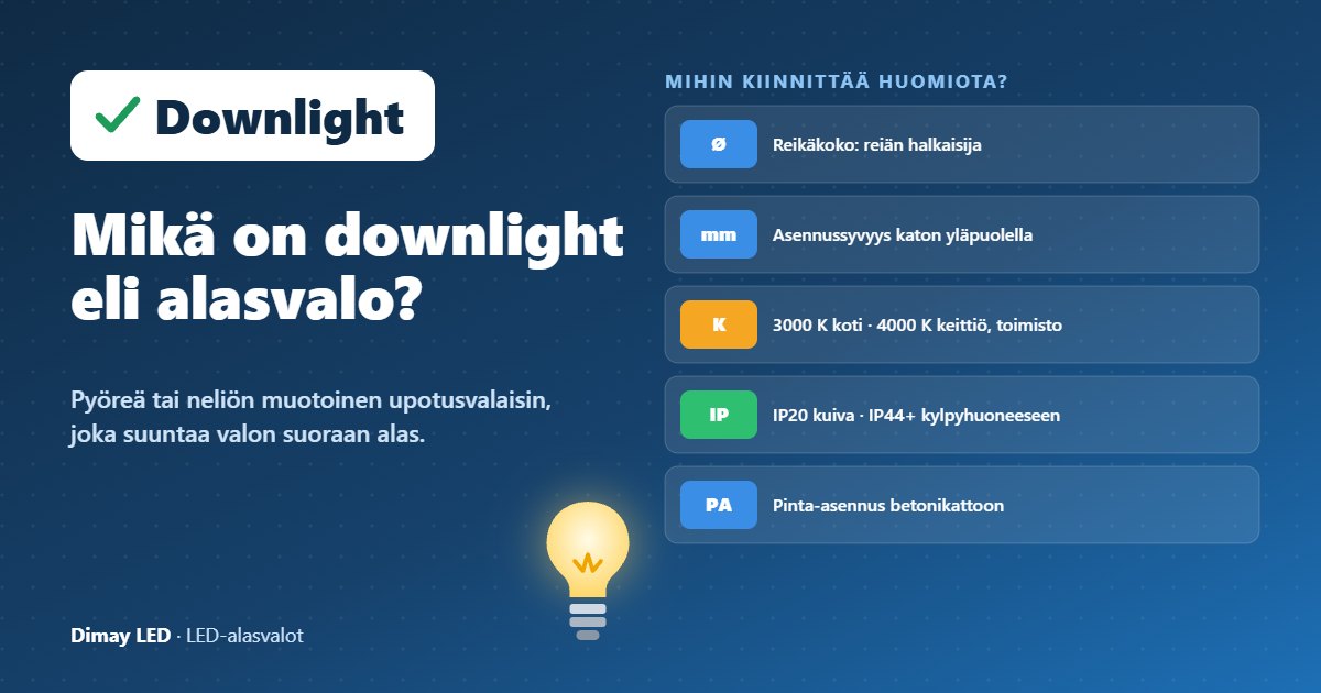 Infografiikka: Mikä on downlight eli alasvalo?