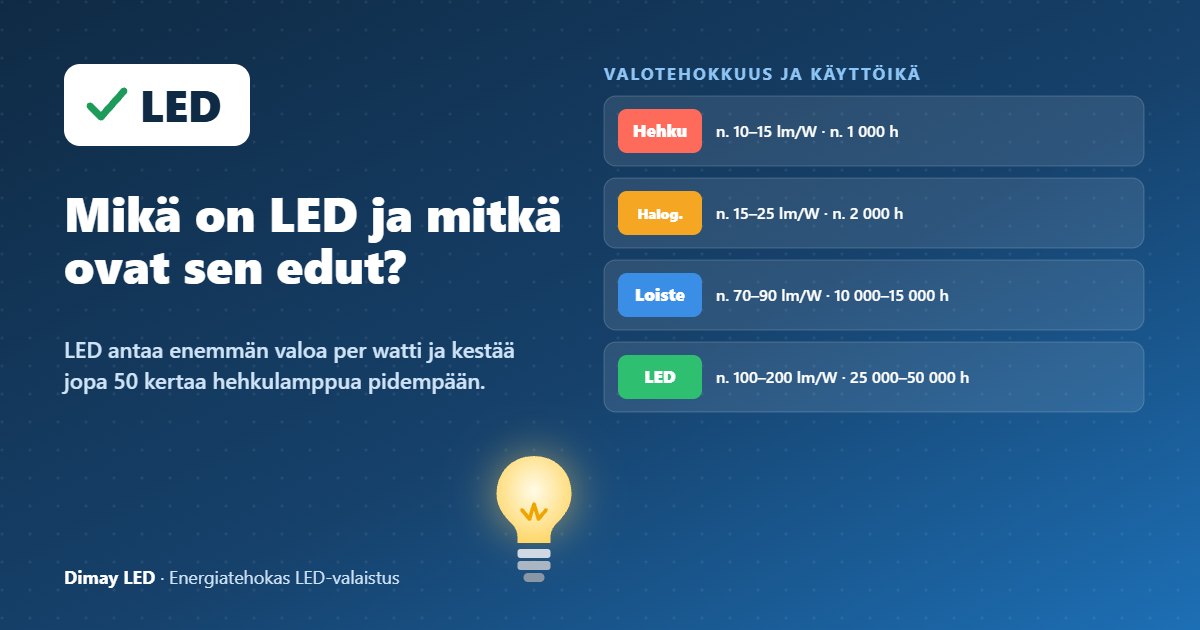 Infografiikka: Mikä on LED ja mitkä ovat sen edut?