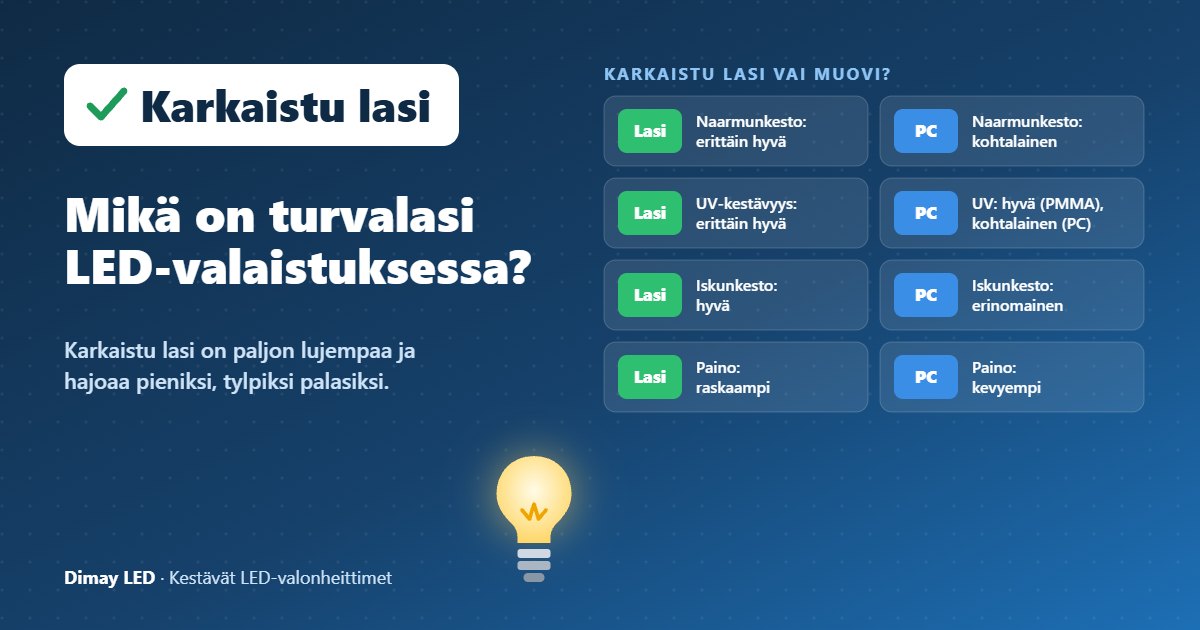 Infografiikka: Mikä on turvalasi LED-valaistuksessa?