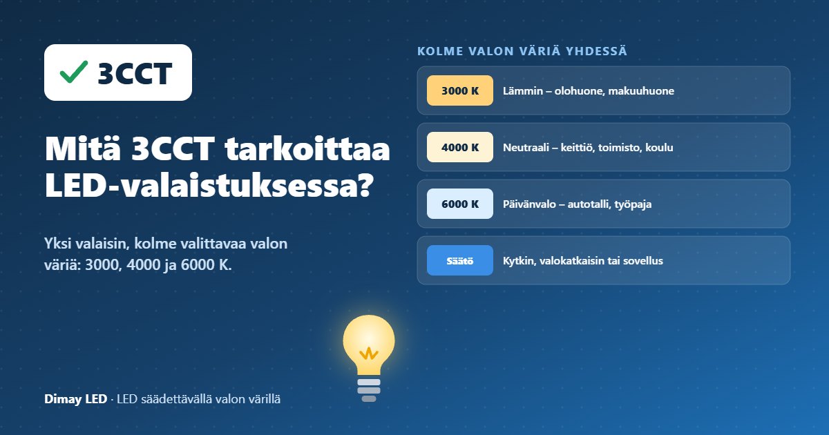 Infografiikka: Mitä 3CCT tarkoittaa LED-valaistuksessa?