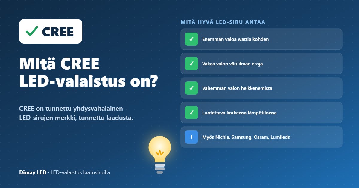Infografiikka: Mitä CREE LED-valaistus on?