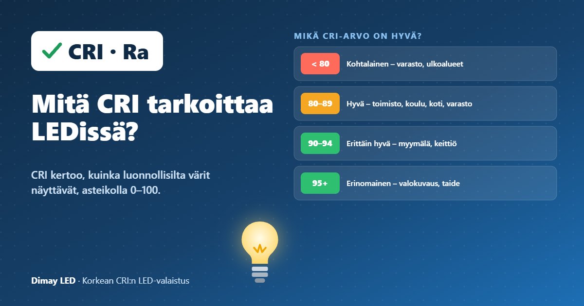 Infografiikka: Mitä CRI tarkoittaa LEDissä?