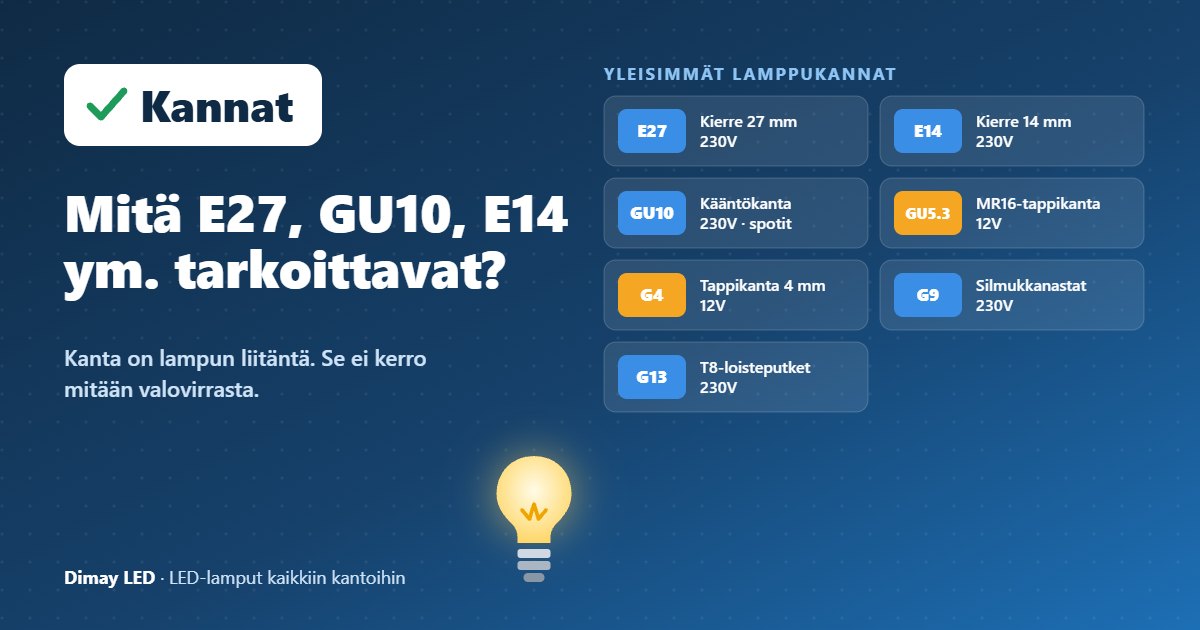 Infografiikka: Mitä E27, GU10, E14 ja muut kannat tarkoittavat?
