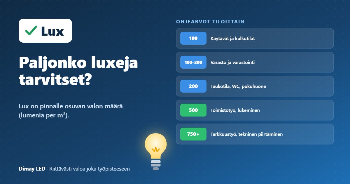 Infografiikka: Paljonko luxeja tarvitset?