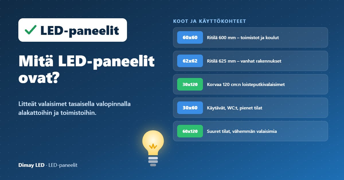 Infografiikka: Mitä LED-paneelit ovat?