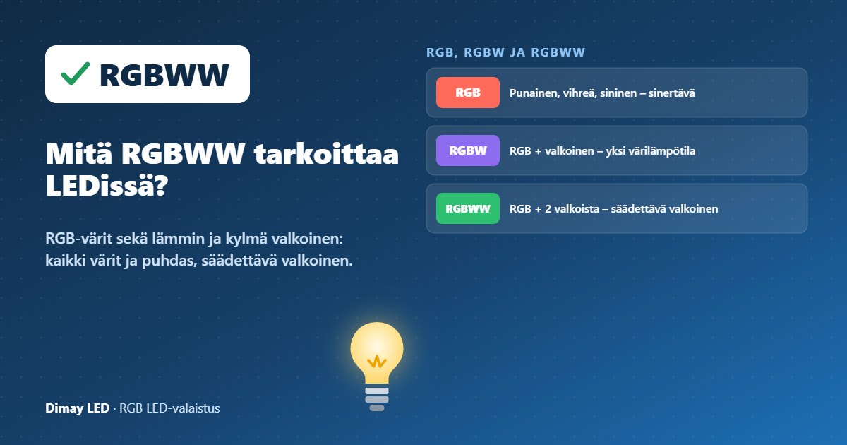 Infografiikka: Mitä RGBWW tarkoittaa LEDissä?