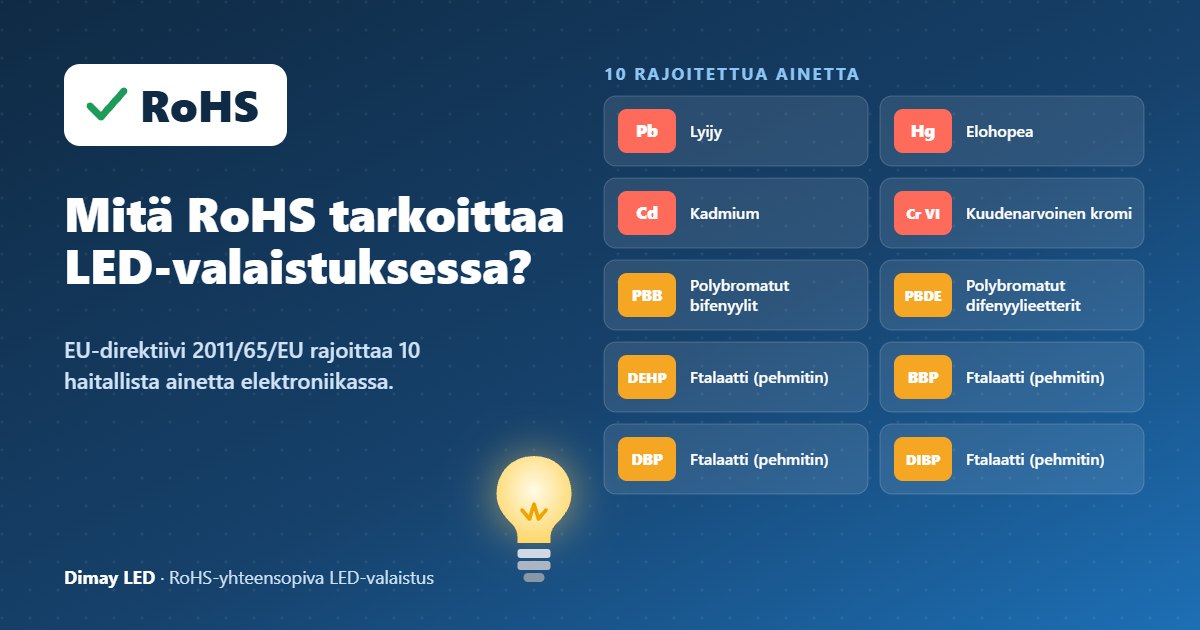 Infografiikka: mitä RoHS tarkoittaa LED-valaistuksessa ja mitkä 10 ainetta on rajoitettu