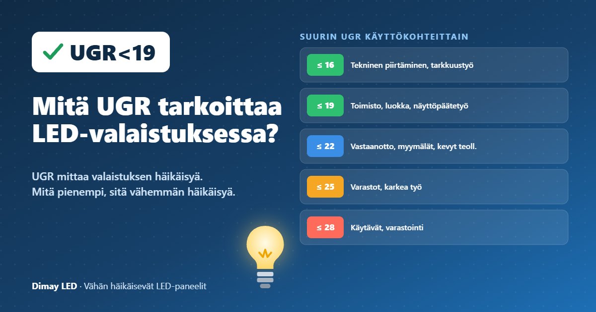 Infografiikka: Mitä UGR tarkoittaa LED-valaistuksessa?